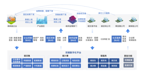 專(zhuān)精特新企業(yè)高質(zhì)量發(fā)展典型應(yīng)用案例展示(三) 滴普科技為港華能源打造雙碳數(shù)字化平臺(tái)，助力投資運(yùn)營(yíng)咨詢(xún)