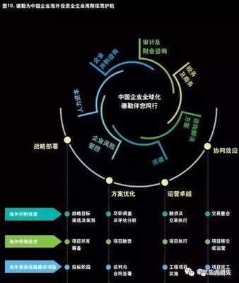 德勤發(fā)布《2018中國企業(yè)海外投資運營指南》 戰(zhàn)略洞察與實施路徑