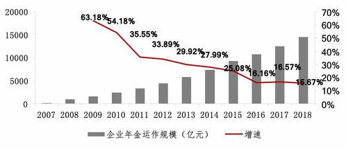 養(yǎng)老金金融投資運(yùn)營(yíng)全面推進(jìn) 年度行業(yè)回顧與投資運(yùn)營(yíng)咨詢展望