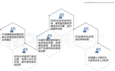 中大咨詢(xún)攜手南昌工業(yè)控股集團(tuán)，召開(kāi)“十四五”戰(zhàn)略規(guī)劃報(bào)告專(zhuān)家評(píng)審會(huì)
