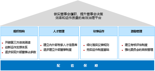 國(guó)有資本投資運(yùn)營(yíng)公司法人治理結(jié)構(gòu)體系建設(shè)的路徑與策略
