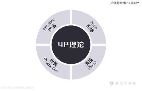千萬(wàn)級(jí)拓展訓(xùn)練營(yíng)地如何運(yùn)營(yíng) 從投資到盈利的全面策略