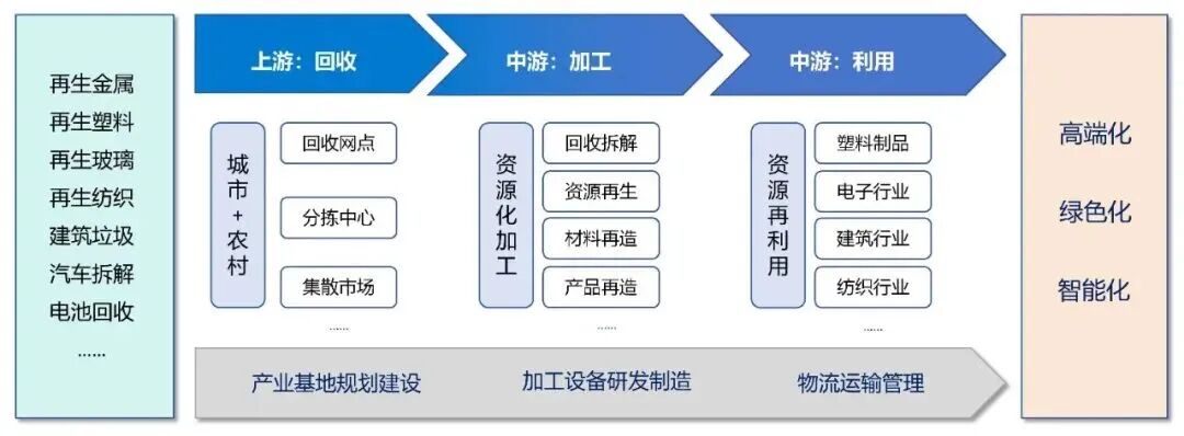 再造新引擎 設(shè)計(jì)院如何在再生資源藍(lán)海中破圈增長(zhǎng)——投資運(yùn)營(yíng)咨詢(xún)視角
