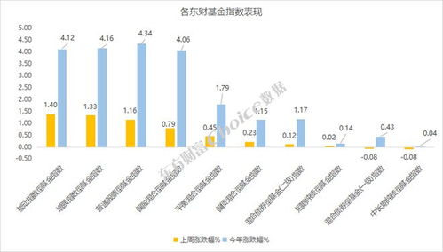 證監會修訂資管規定 提升產品投資運作靈活度，基金行業迎來新機遇——基金周報解讀