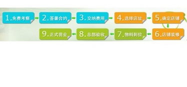 2013年化妝品投資項目運作策略咨詢 投資運營咨詢的全面指南