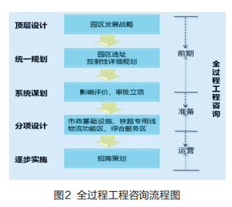 全咨背景下，勘察設計企業如何邁向投資運營咨詢的轉型之路