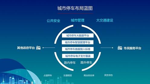 國網青島供電公司推進多表合一建設，悉尼將舉辦智慧城市周活動 | 智慧城市周報 投資運營咨詢