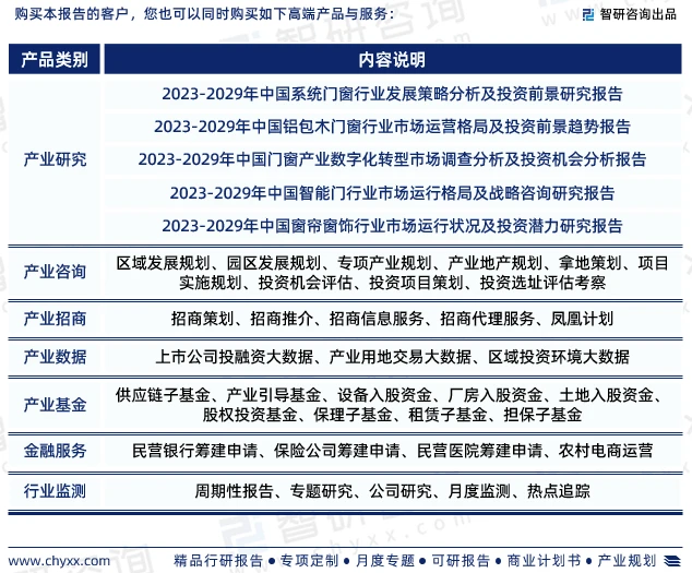 智研咨詢-門窗行業市場調查、產業鏈全景及需求規模預測報告(2023版)